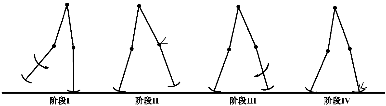 Gait planning method for biped robot based on deep reinforcement learning