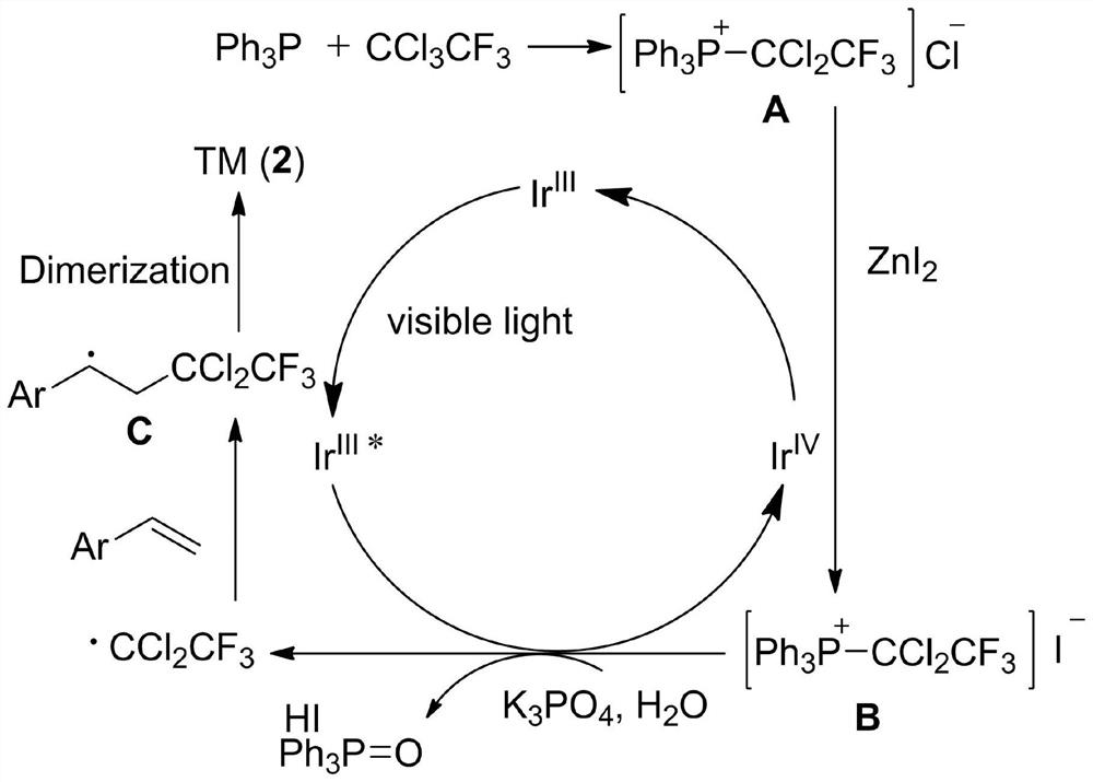 A kind of preparation method of halogenated alkanes synthesized with styrene and its derivatives and trichloroalkane