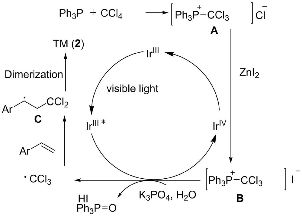 A kind of preparation method of halogenated alkanes synthesized with styrene and its derivatives and trichloroalkane