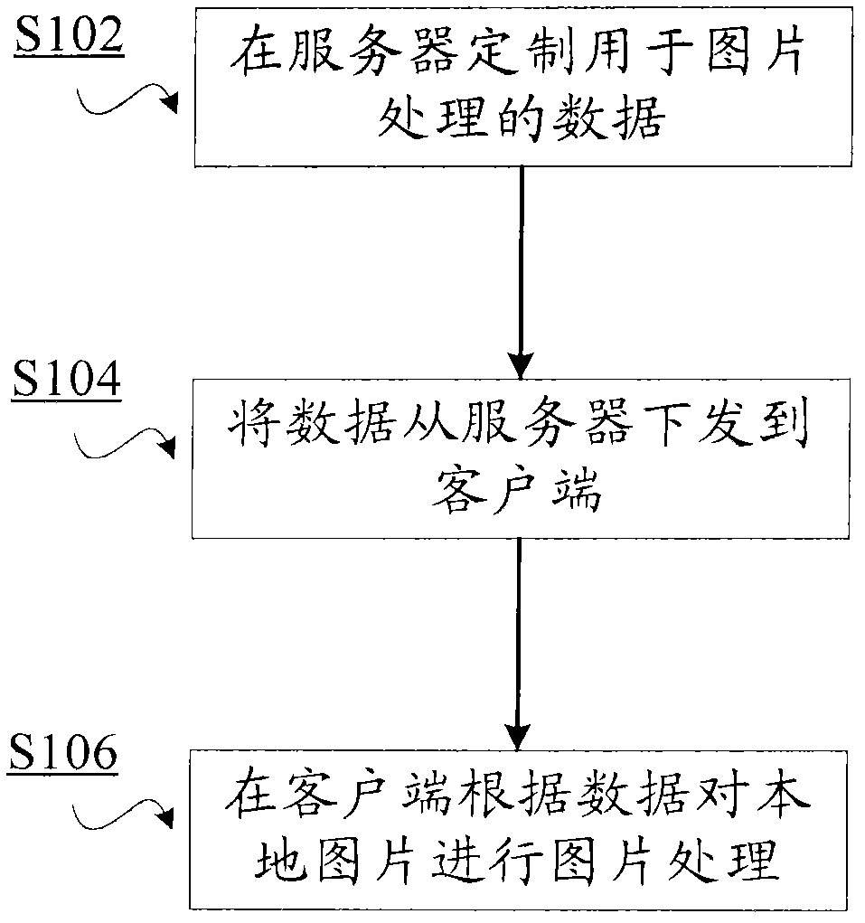 Picture processing method and system