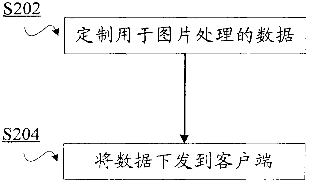 Picture processing method and system