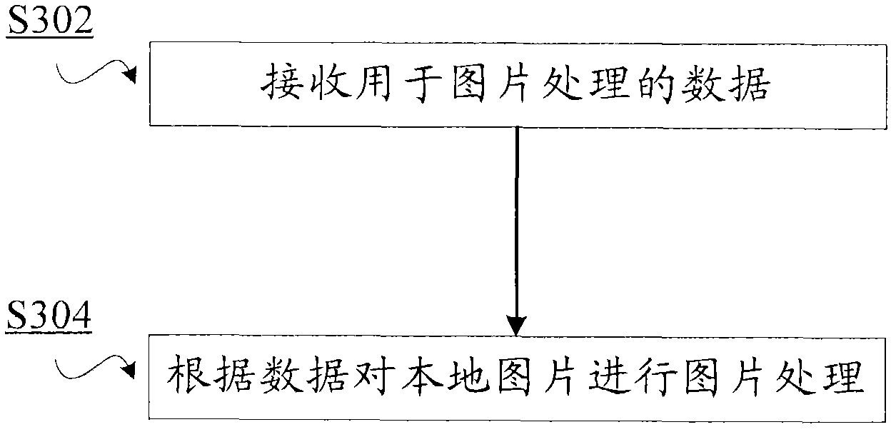 Picture processing method and system