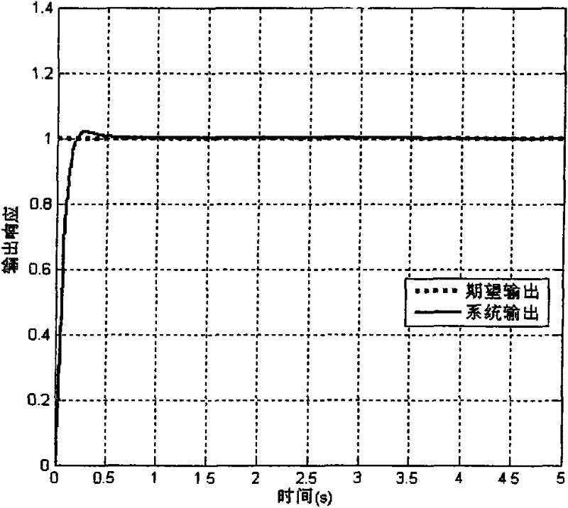 Microwave drying PID (proportion integration differentiation) control method based on increment improved BP (back propagation) neural network