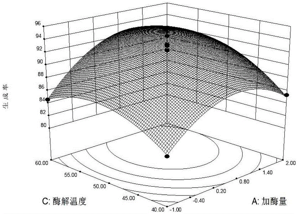 Method for preparing duck oil diglyceride