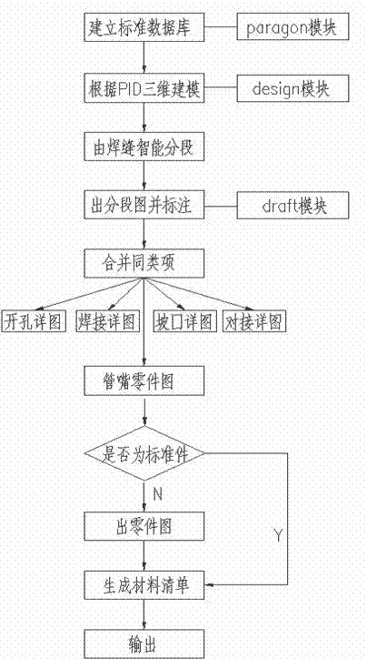 Computer-assisted plotting method for waste heat boiler pipes