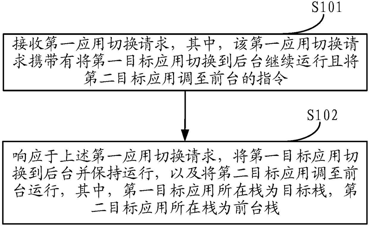 Application running state control method and mobile terminal