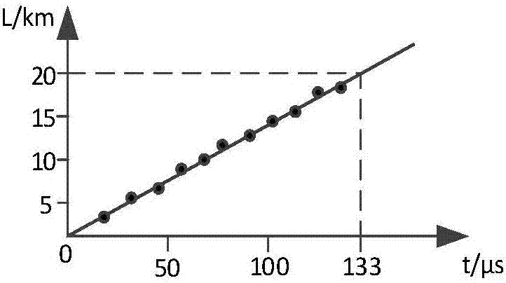 Multi-parameter distributed measurement system and measuring method of dual-core weak grating array based on dark pulse light source