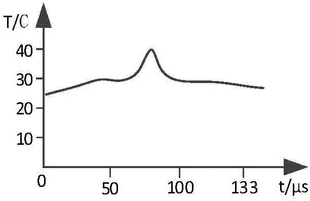 Multi-parameter distributed measurement system and measuring method of dual-core weak grating array based on dark pulse light source