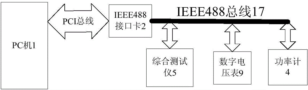 Ultrashort wave digital radio test system