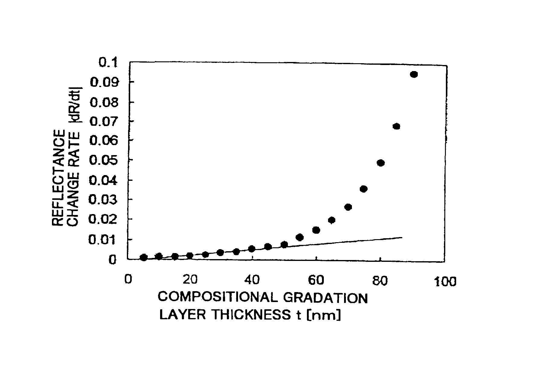 Surface-emission laser diode operable in the wavelength band of 1.1-7mum and optical telecommunication system using such a laser diode