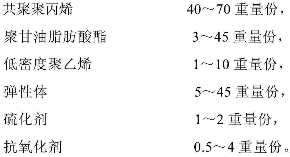 Heat-sealing material for polypropylene as well as preparation method and application of heat-sealing material