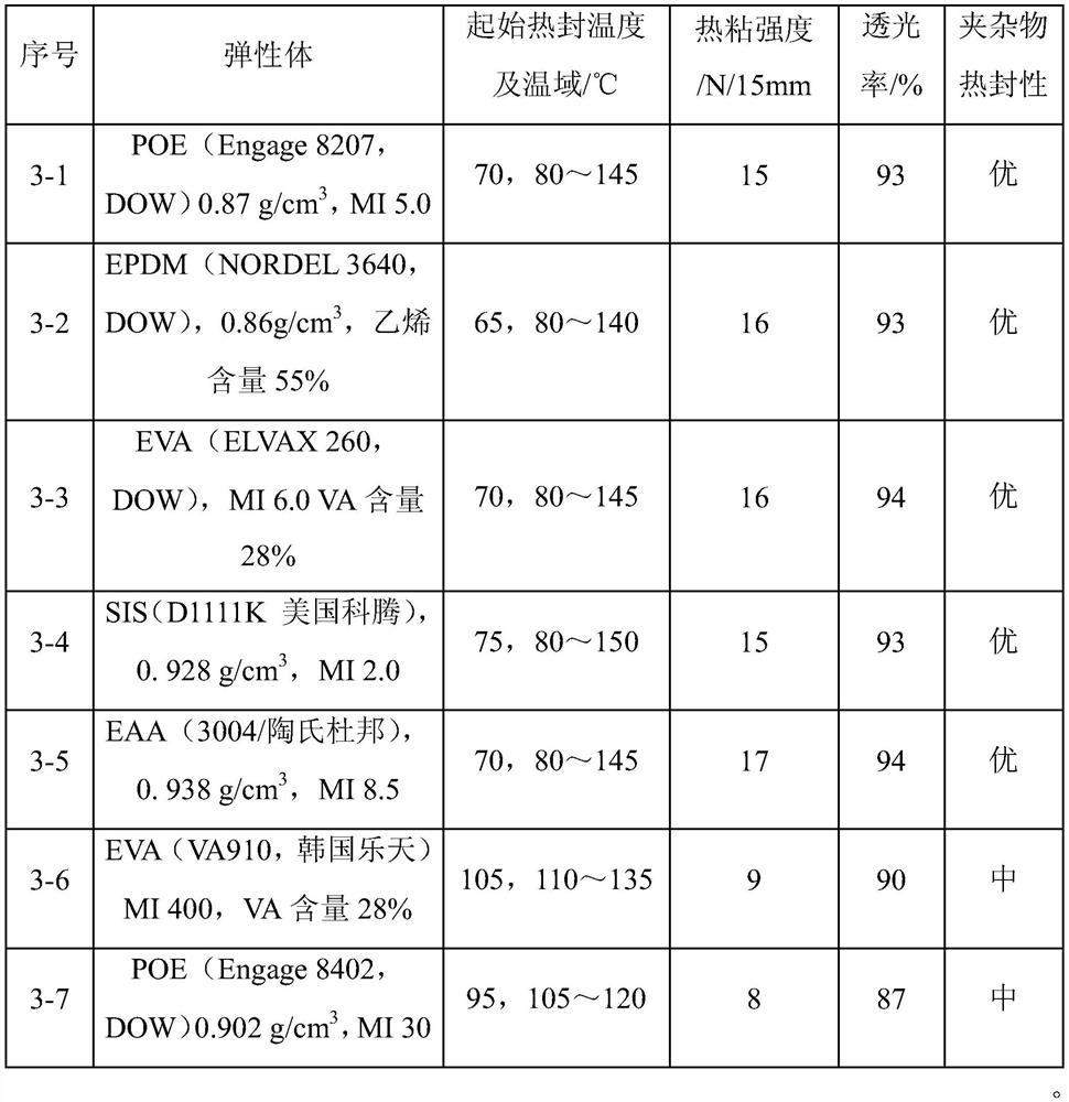 Heat-sealing material for polypropylene as well as preparation method and application of heat-sealing material