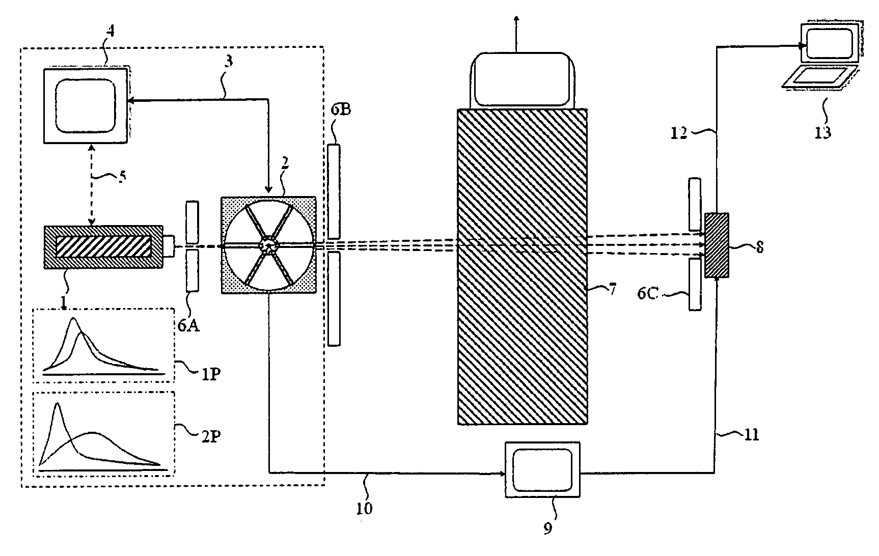 Energy spectrum modulation apparatus, material discrimination method and device, image processing method