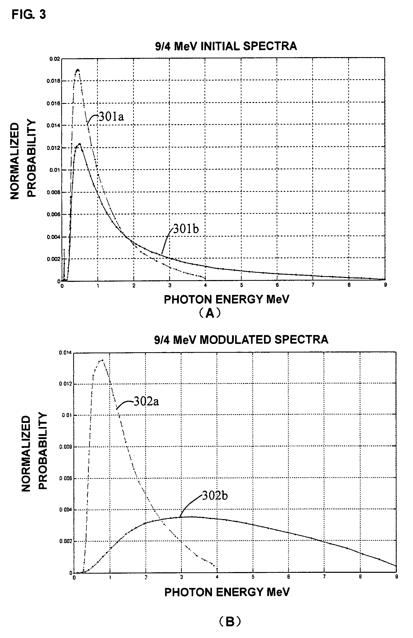 Energy spectrum modulation apparatus, material discrimination method and device, image processing method