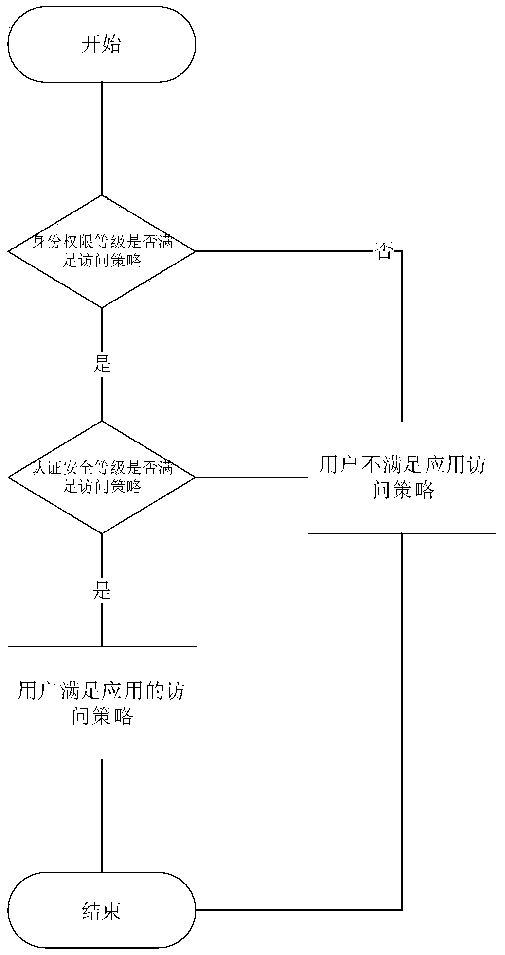 A tree organization model-based organization application authority management method and service system