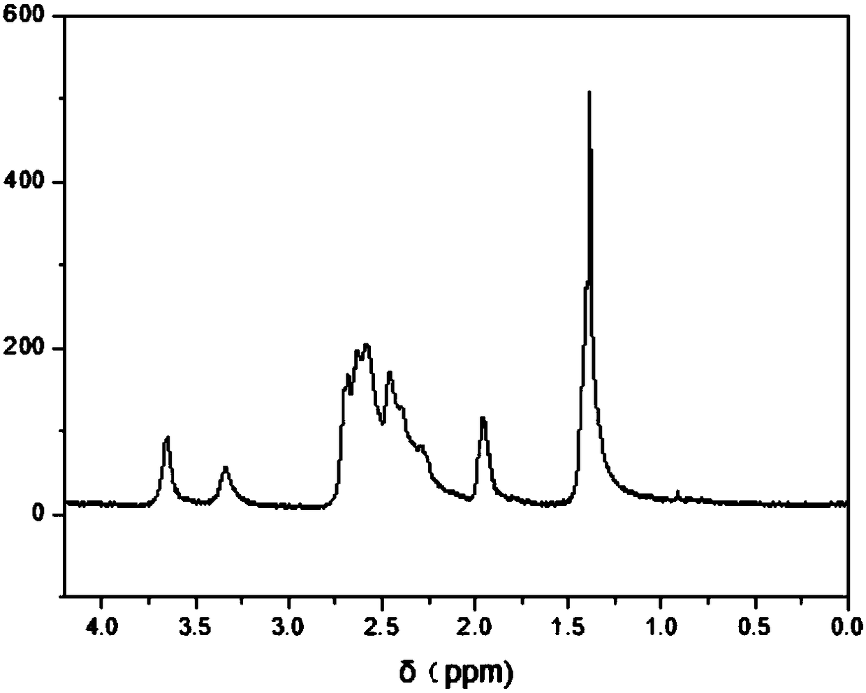 Small interfering RNA loading N-succinyl chitosan nanoparticle drug delivery system, preparation method and applications thereof