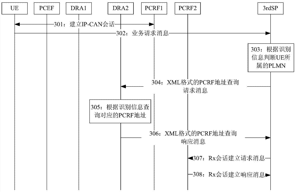 Conversation setup method, device and system