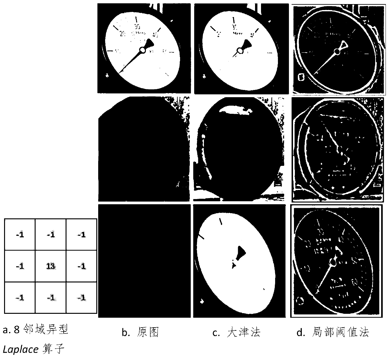 Pointer instrument detection and reading identification method based on mobile robot