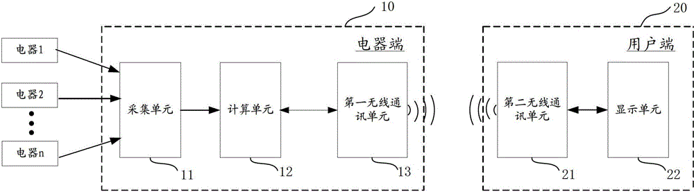 Monitoring system of service conditions of electrical appliances and application method of monitoring system