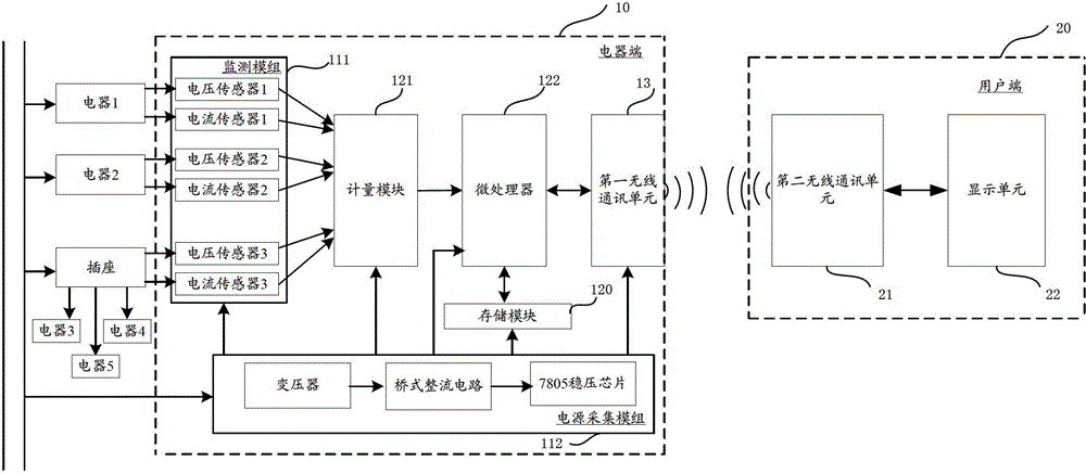 Monitoring system of service conditions of electrical appliances and application method of monitoring system