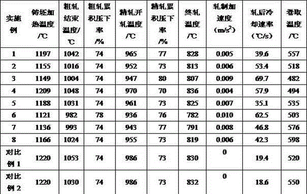 Pipeline steel excellent in acid corrosion resistance on seabed and production method