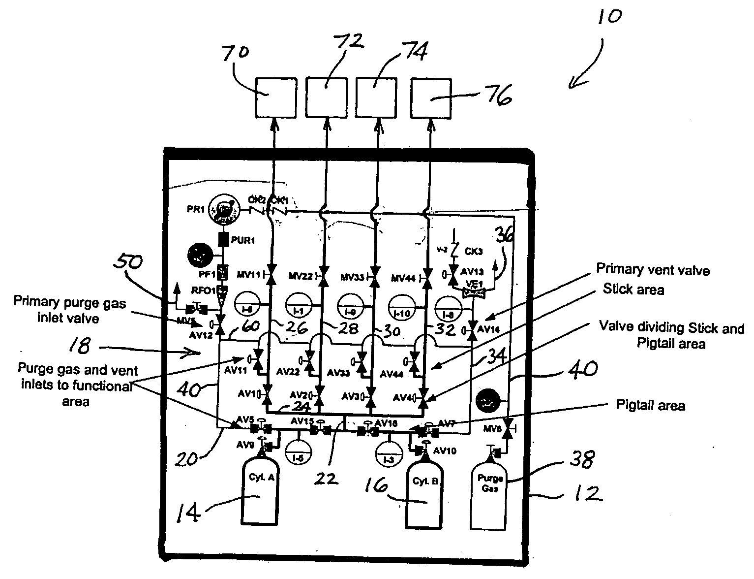 Gas delivery system with integrated valve manifold functionality for sub-atmospheric and super-atmospheric pressure applications