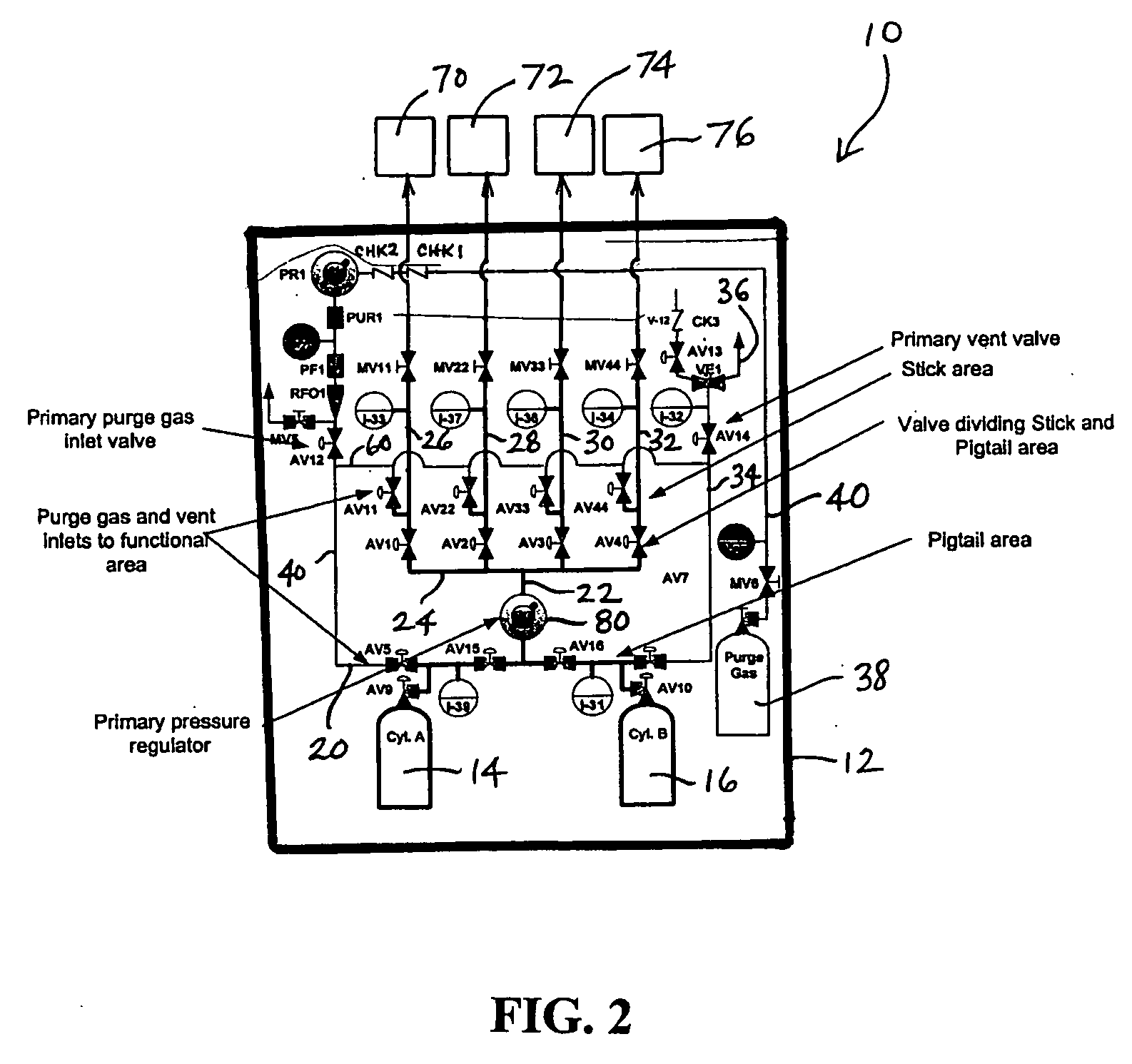 Gas delivery system with integrated valve manifold functionality for sub-atmospheric and super-atmospheric pressure applications