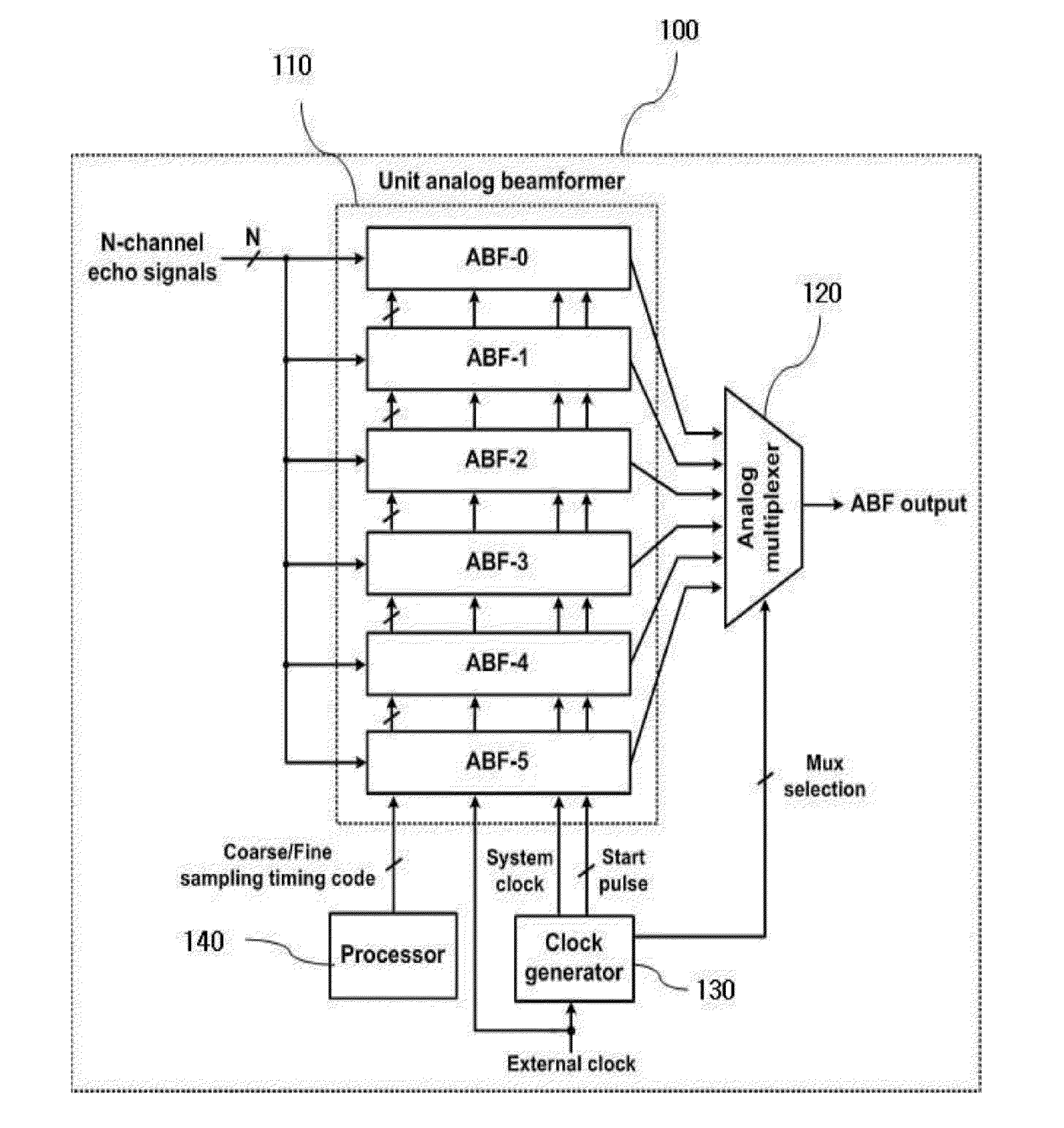 Analog beamformer of ultrasonic diagnosis apparatus