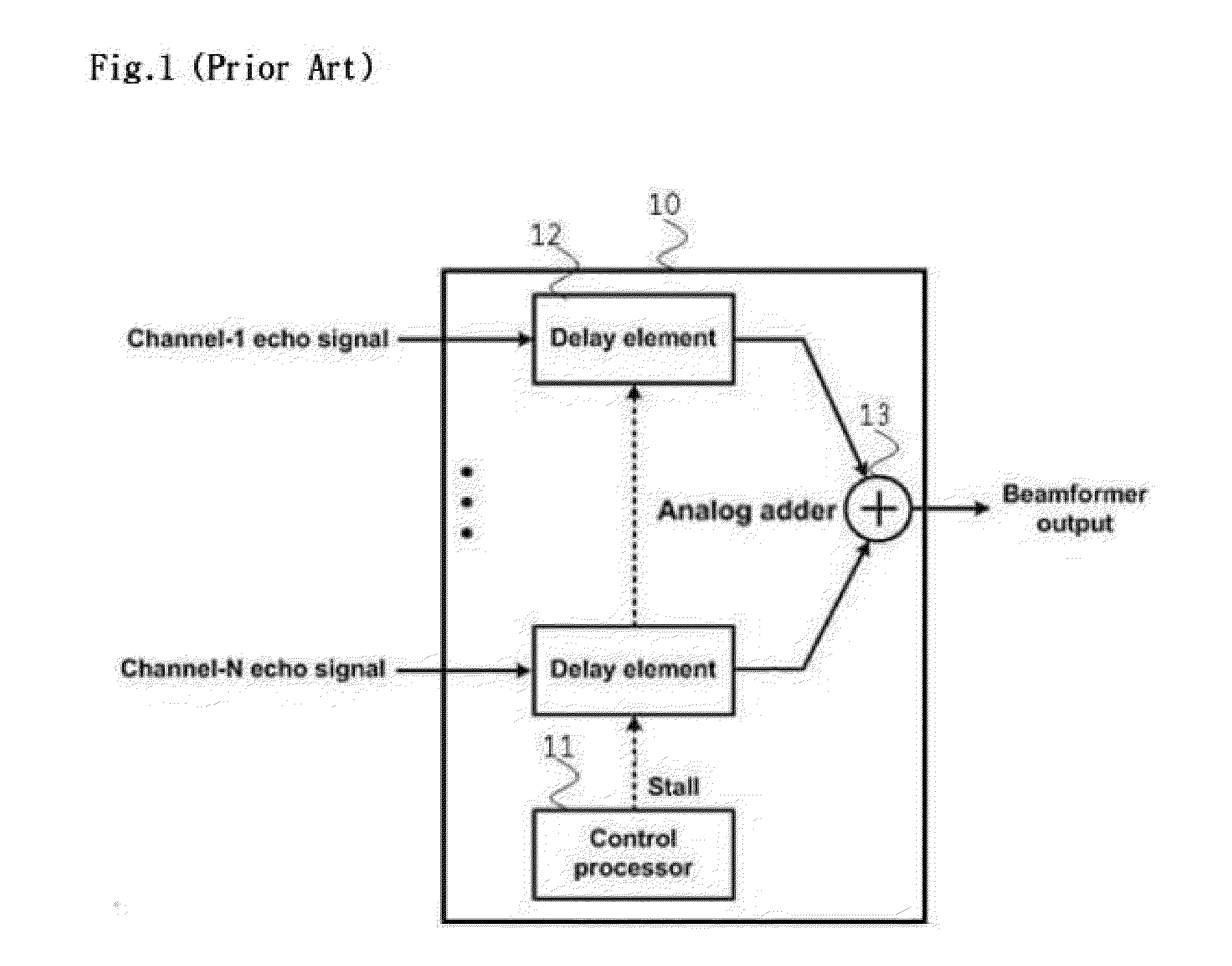 Analog beamformer of ultrasonic diagnosis apparatus