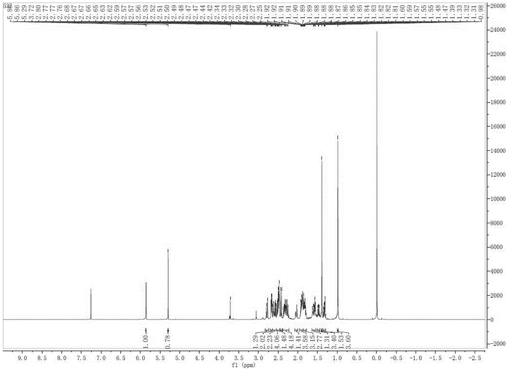 Method for preparing 17 alpha-hydroxyl-3-oxo-gamma-lactone-pregnene-4-alkene-(7 alpha, 9 alpha)-dicarboxylic acid lactone