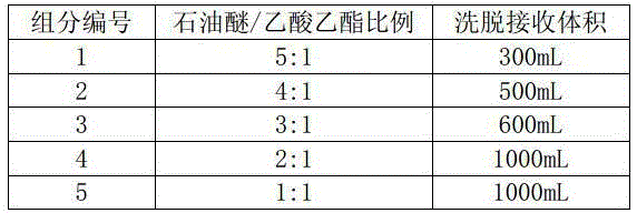 Method for preparing 17 alpha-hydroxyl-3-oxo-gamma-lactone-pregnene-4-alkene-(7 alpha, 9 alpha)-dicarboxylic acid lactone