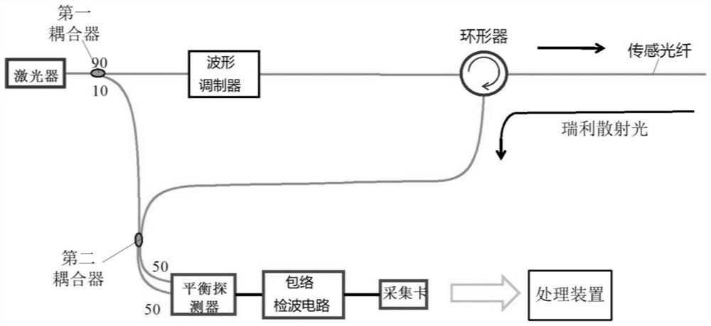 Optical fiber distributed vibration sensing system based on envelope detection circuit