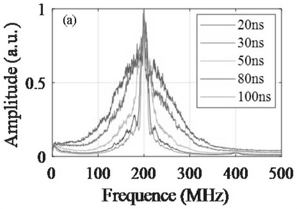 Optical fiber distributed vibration sensing system based on envelope detection circuit