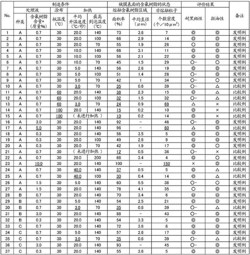 Surface-treated zinc-coated steel sheet and method for producing same