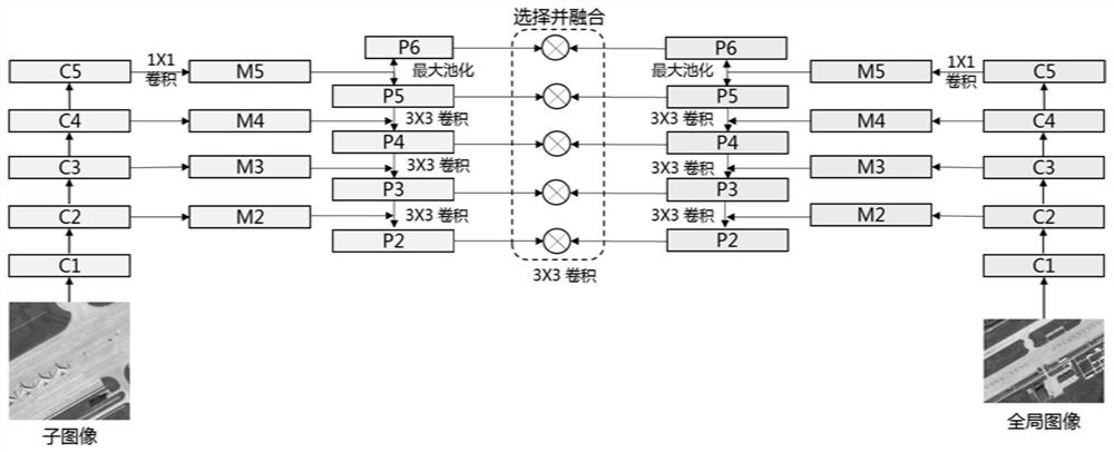 Target detection method for large-size aerial remote sensing image