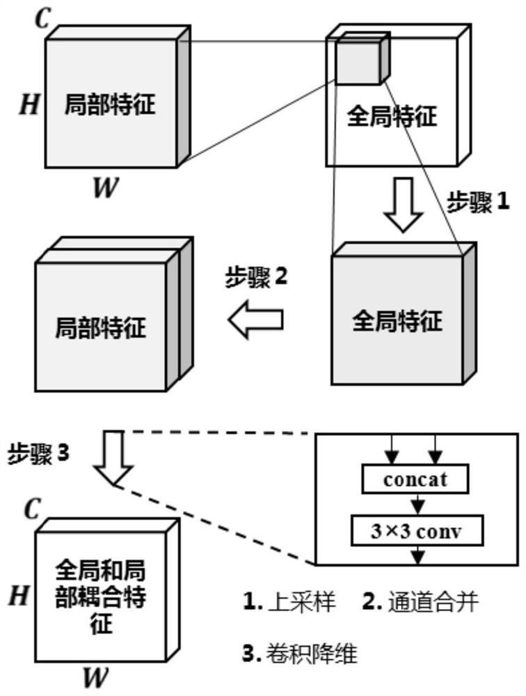 Target detection method for large-size aerial remote sensing image