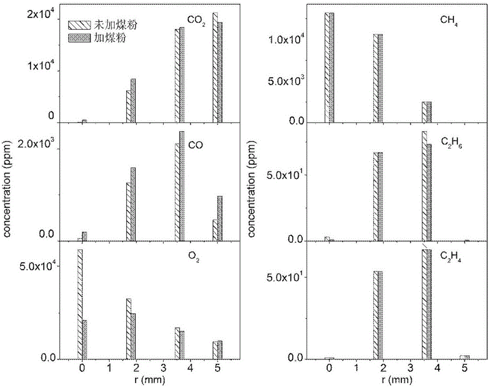 Device for detecting solid fuel combustion products at different space positions on line