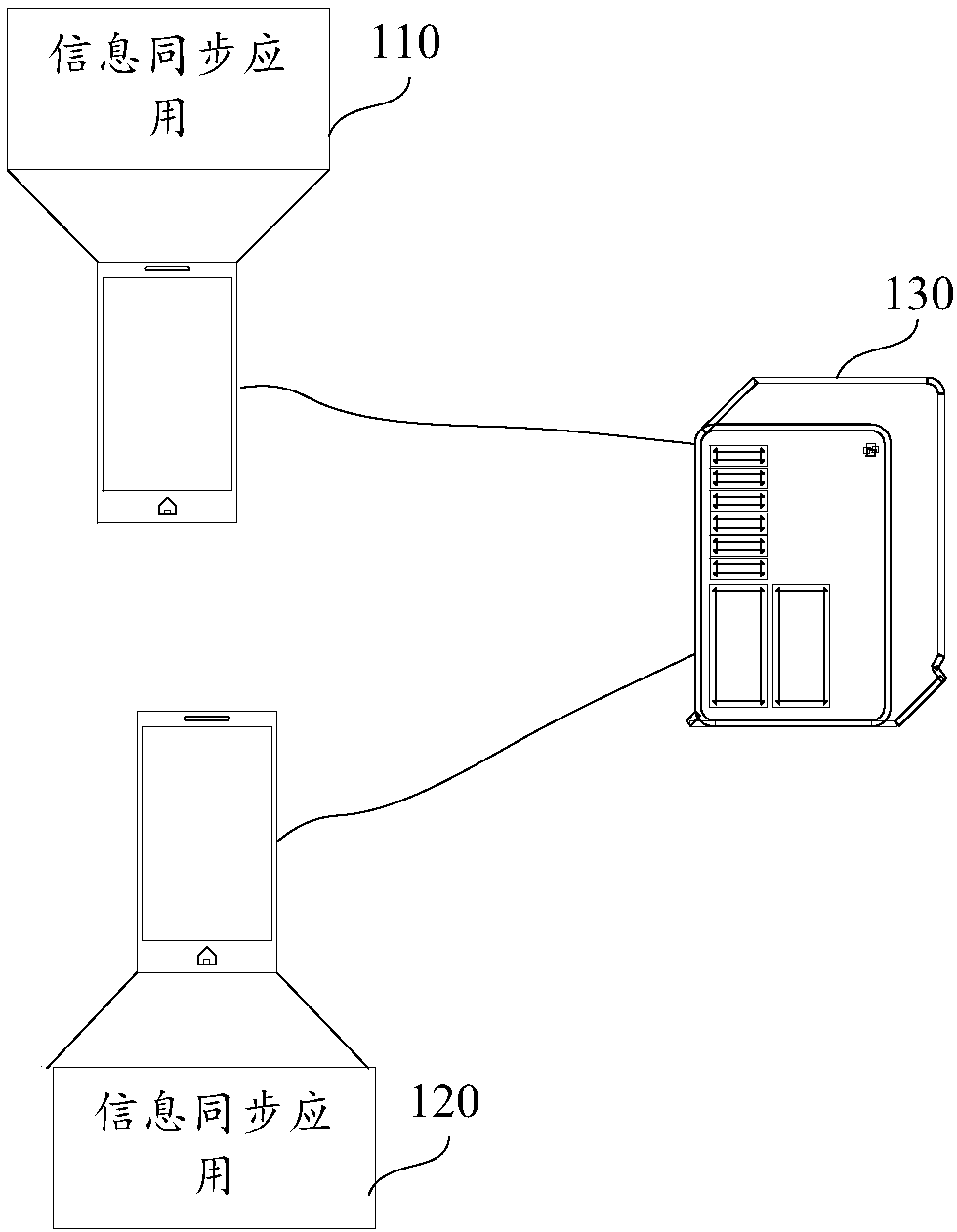 Information synchronization method, device and system