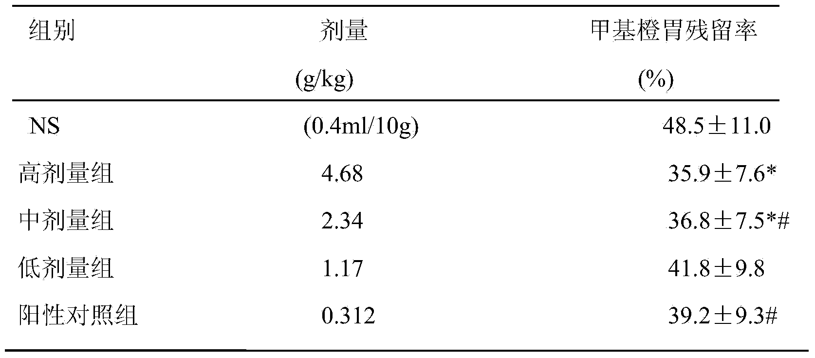 Chinese herbal compound composition with function of treating constipation as well as preparation method and application thereof