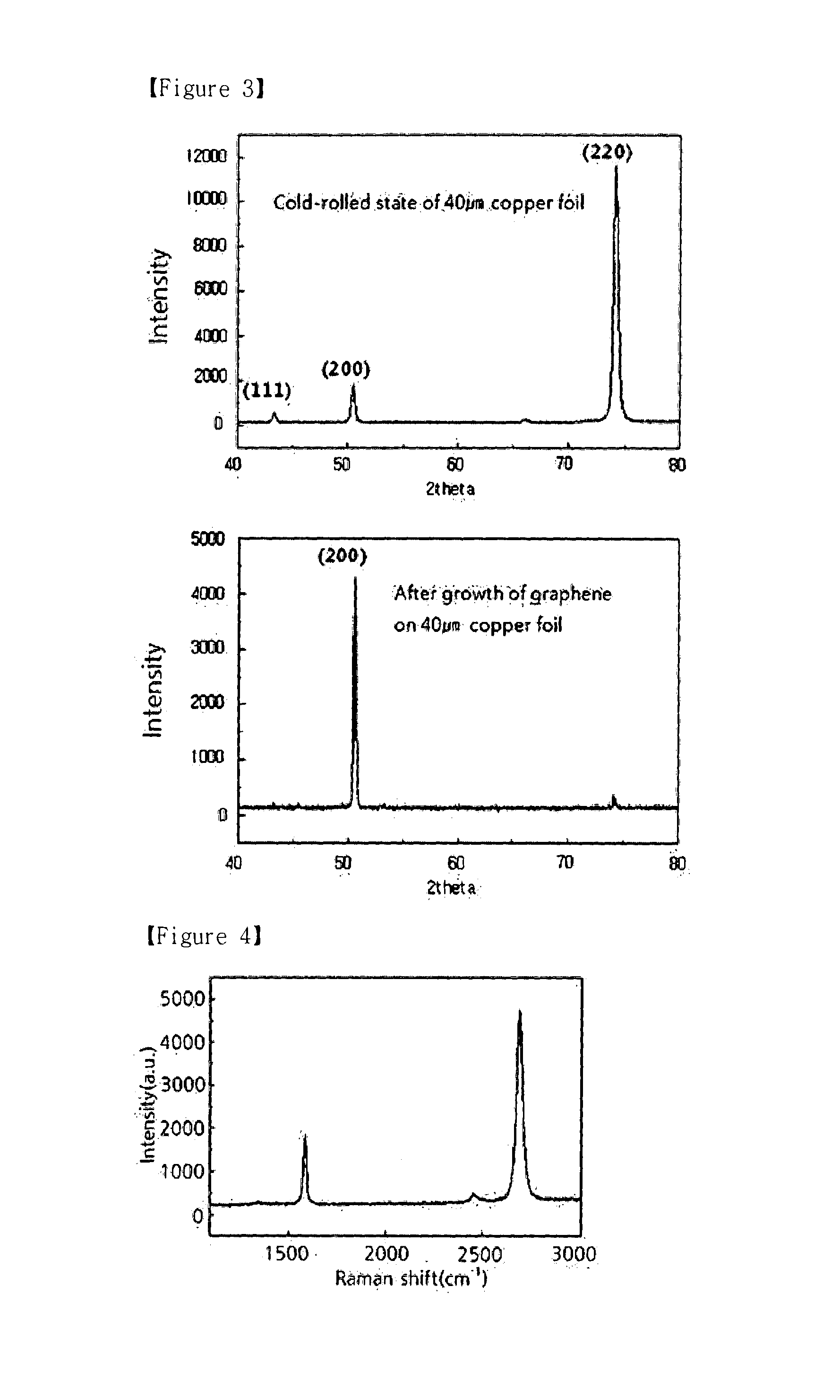 Method of manufacturing graphene using metal catalyst