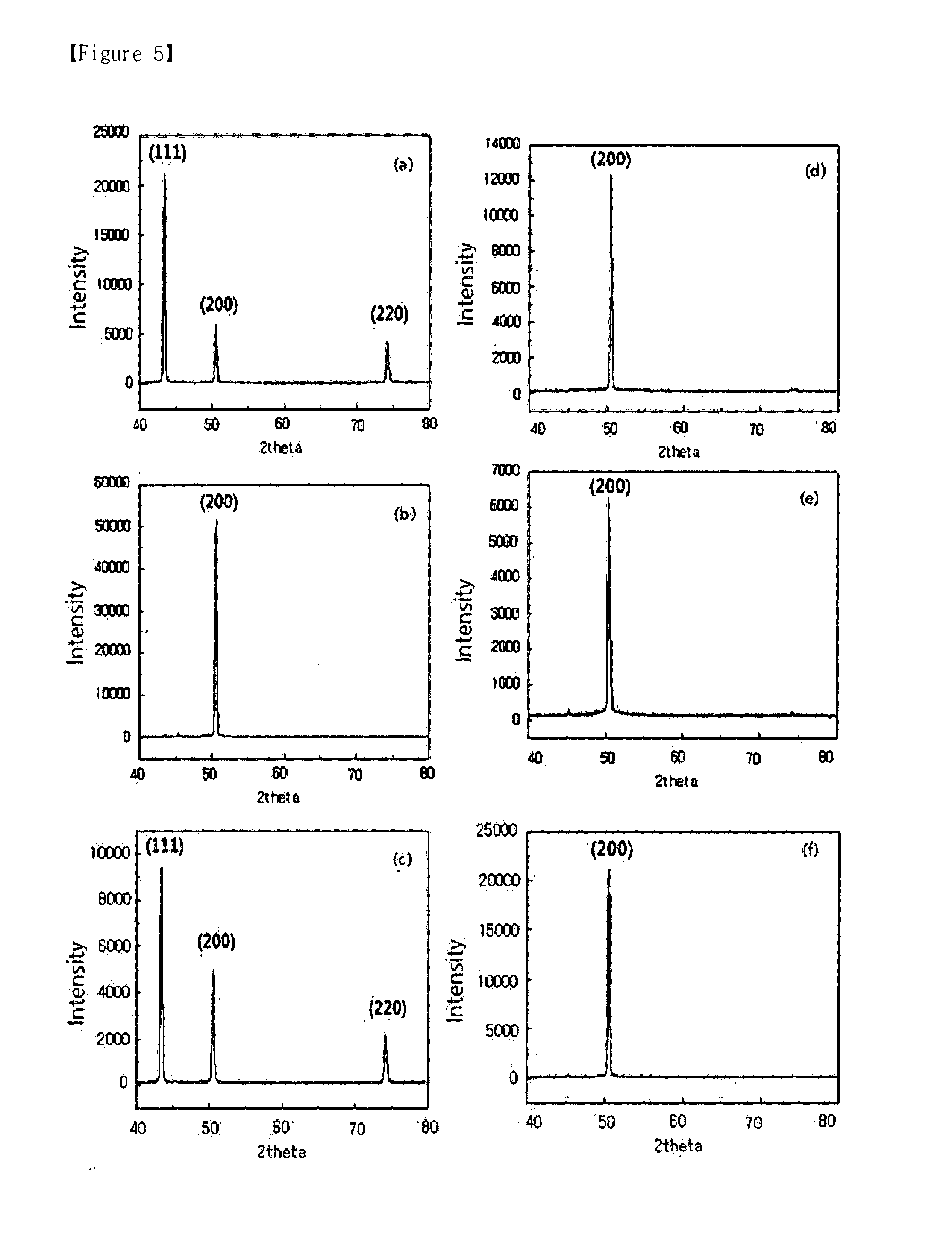 Method of manufacturing graphene using metal catalyst