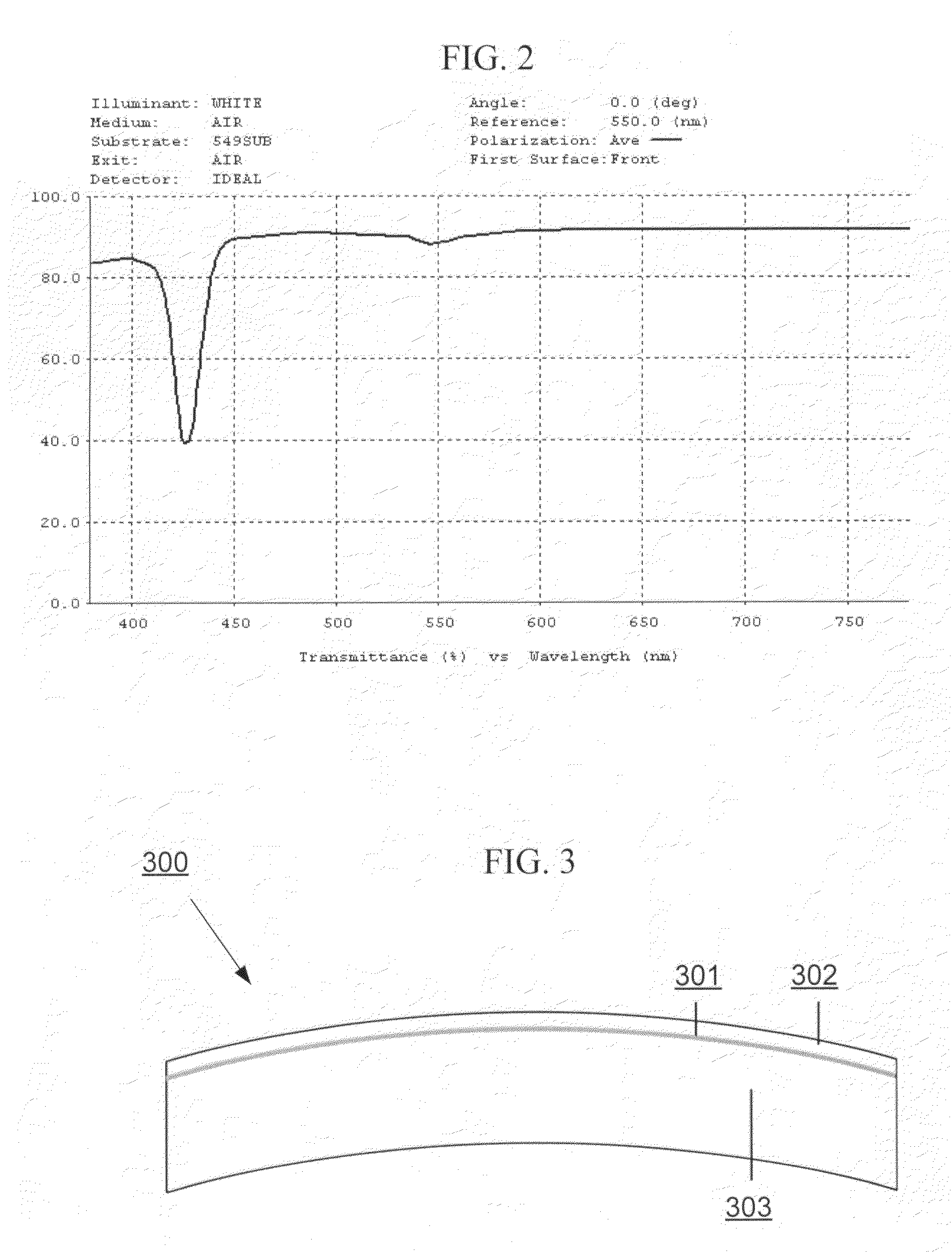 System and method for selective light inhibition