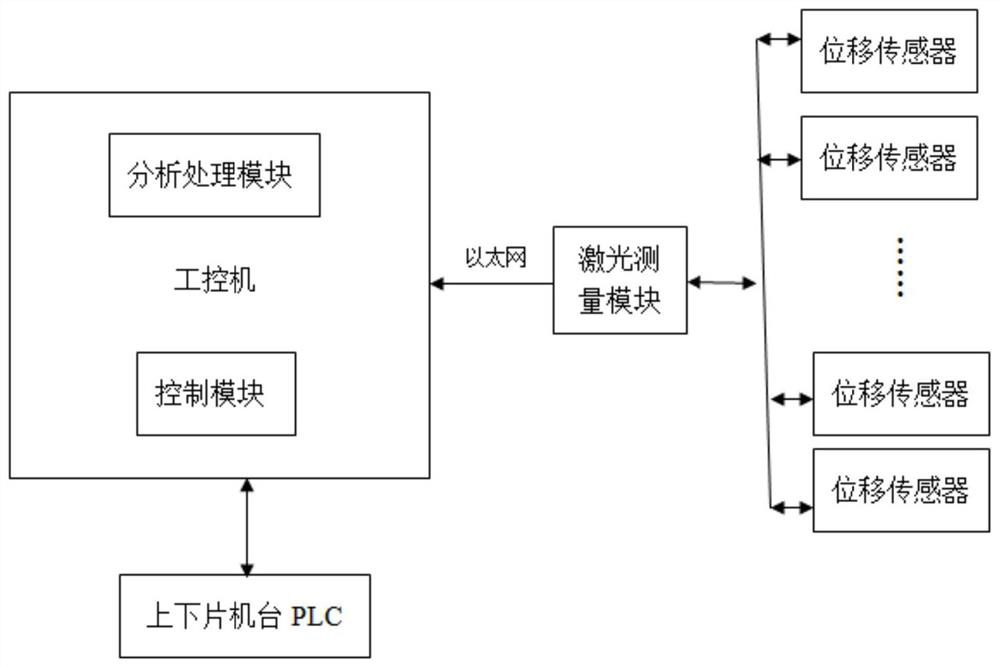 Online graphite boat deformation detection system and deformation detection method