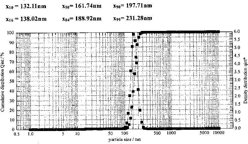 Thermal sensitive liposome preparation containing camptothecin antineoplastic agents