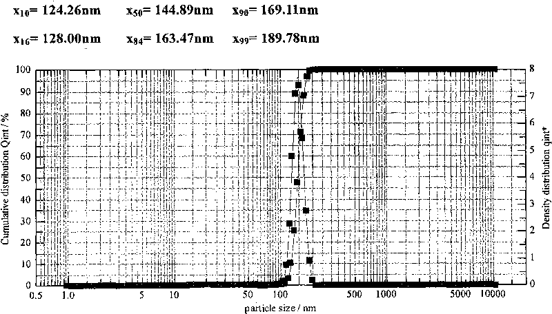 Thermal sensitive liposome preparation containing camptothecin antineoplastic agents