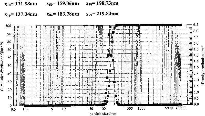 Thermal sensitive liposome preparation containing camptothecin antineoplastic agents