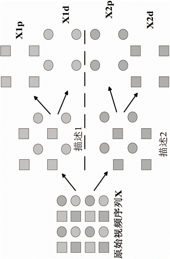 A Multi-View Multi-Description Video Coding Method Based on Data Reuse