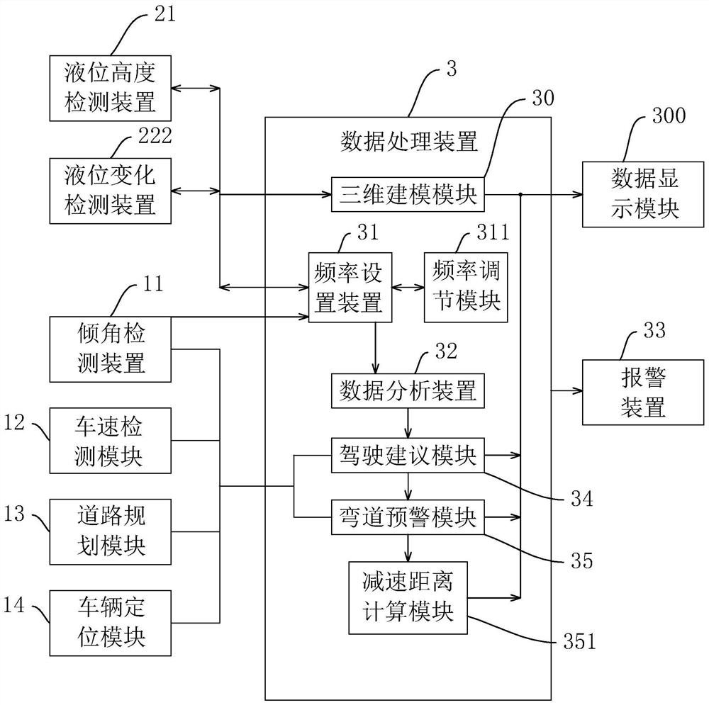 Storage tank vehicle with storage tank monitoring system