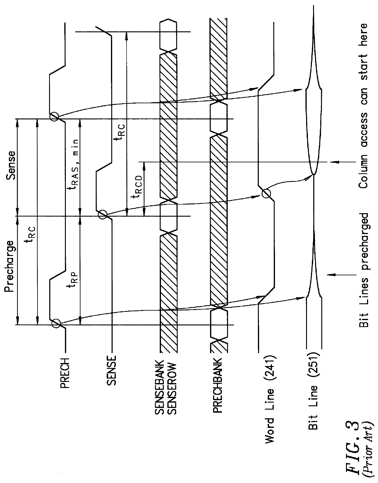 High performance cost optimized memory with delayed memory writes