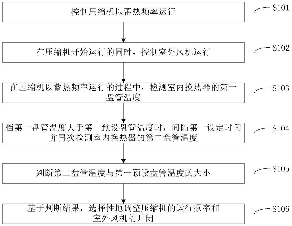 Heat storage mode control method for air conditioner